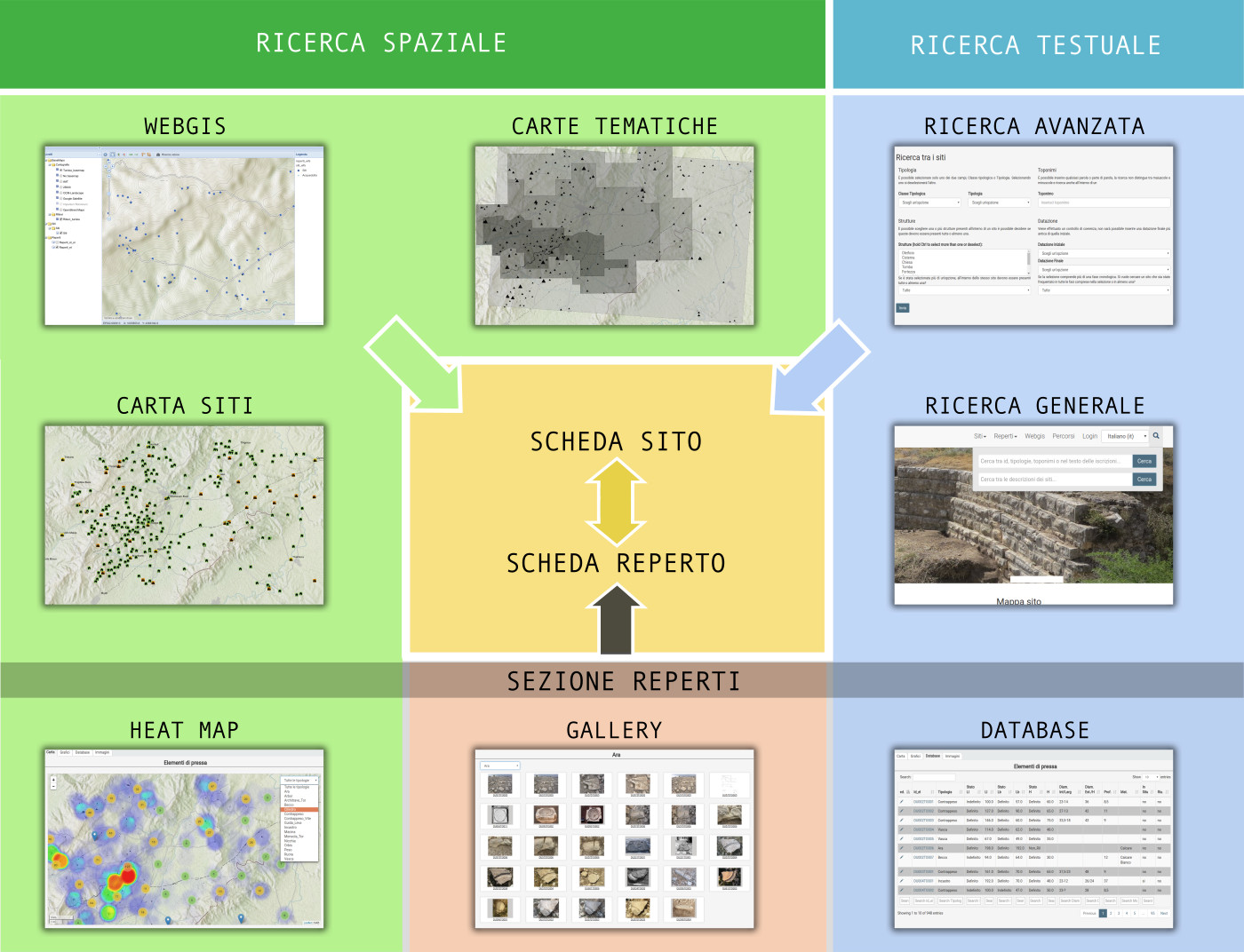 Rus Africum site map